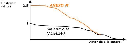 Anexo M Jazztel Anexo M Jazztel