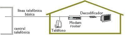 Instalación ADSL con Televisión