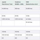 Comparativa ofertas ADSL y móvil Low Cost: Vodafone, Jazztel y ONO (Parte 1)