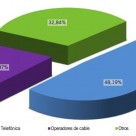 La Banda Ancha en España roza los 11.500.000 clientes