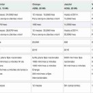 ¿Qué es una portabilidad ADSL? ¿Y un amago de portabilidad?