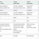 ¿Qué es una portabilidad ADSL? ¿Y un amago de portabilidad?