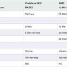 Comparativa de las mejores ofertas ADSL y móvil Navidad 2012 (Parte 3)
