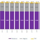 Alta de línea: datos octubre 2012 y comparativa de ofertas