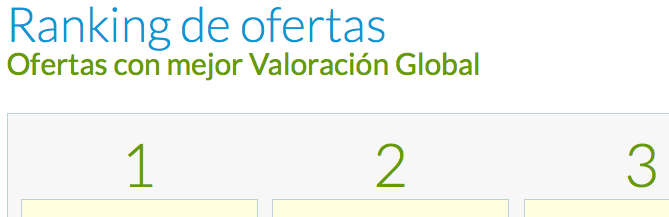 Ranking de ofertas