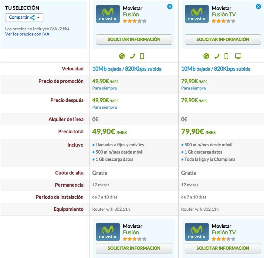 Comparativa Movistar Imagenio TV