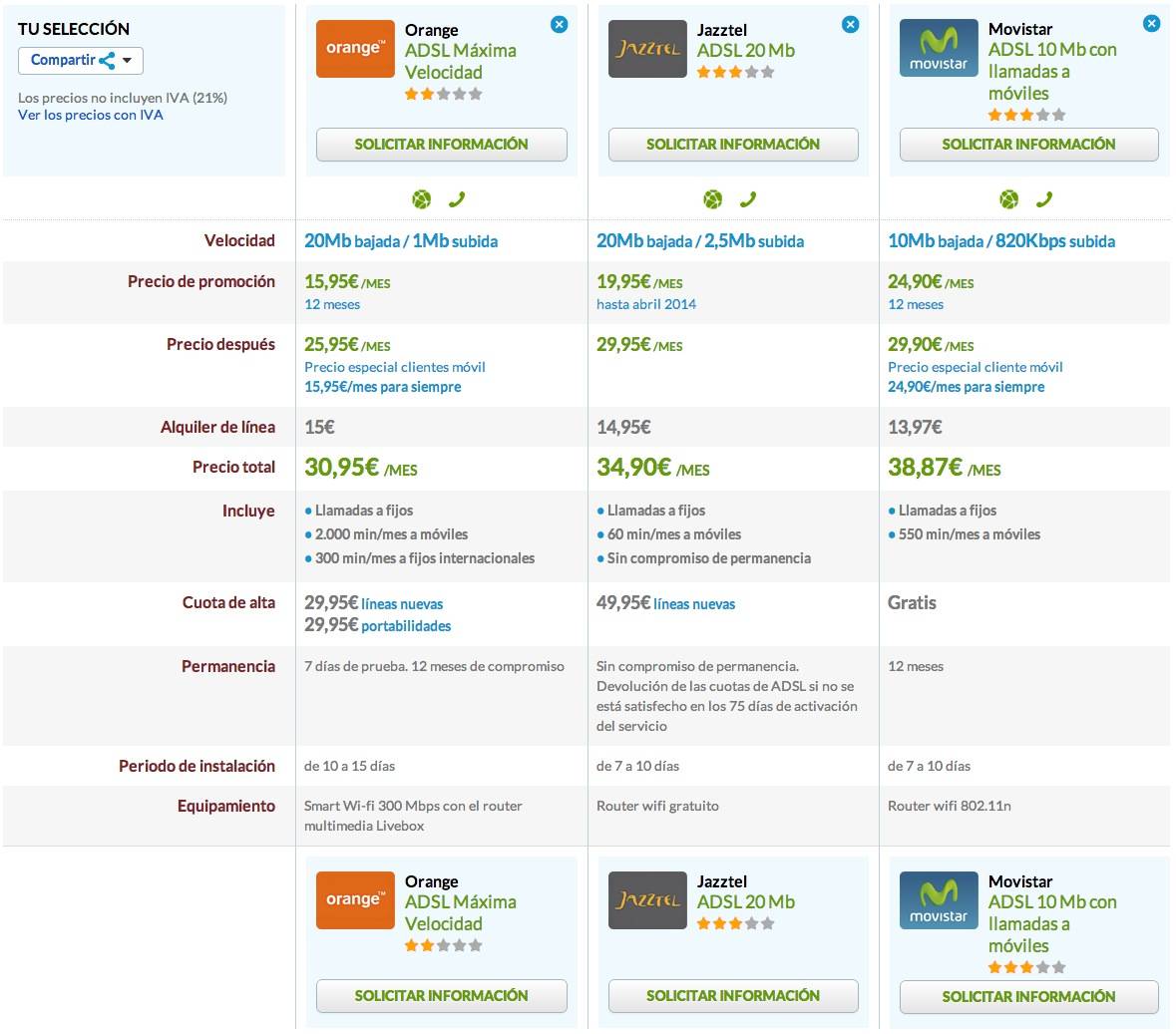 Comparativa Orange Jazztel y Movistar