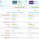 Comparativa 100 megas Movistar frente a ONO