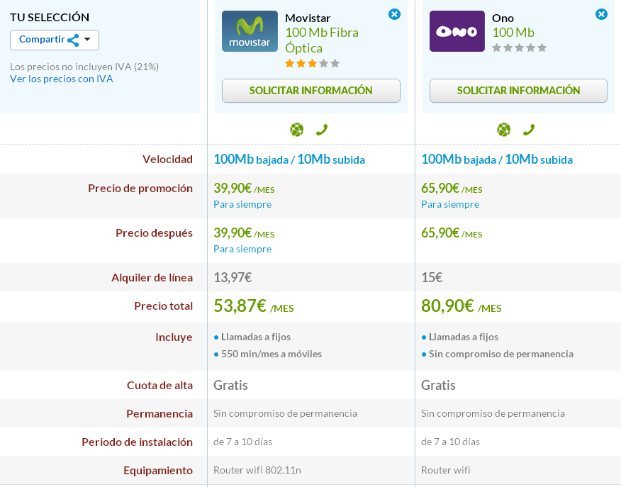 Comparativa 100 megas Movistar y ONO