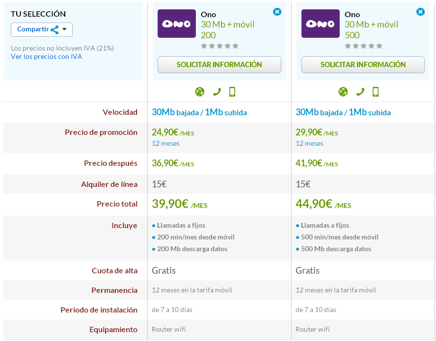 Comparativa 30 Megas ONO con móvil