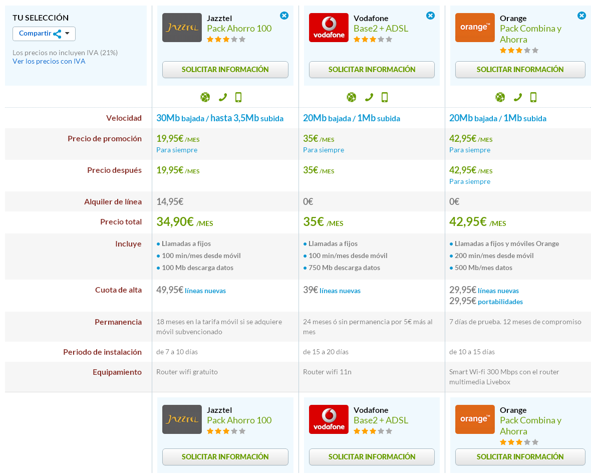 Comparativa ofertas ADSL y móvil baratas