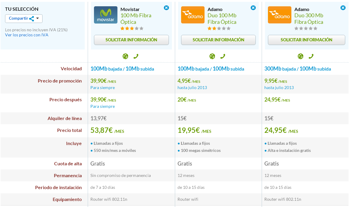 Comparativa Fibra Óptica Adamo y Movistar