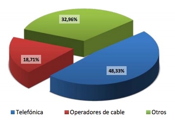 Cuota mercado Banda Ancha