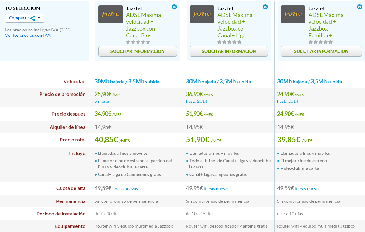 Comparativa ofertas ADSL Jazztel con Jazzbox