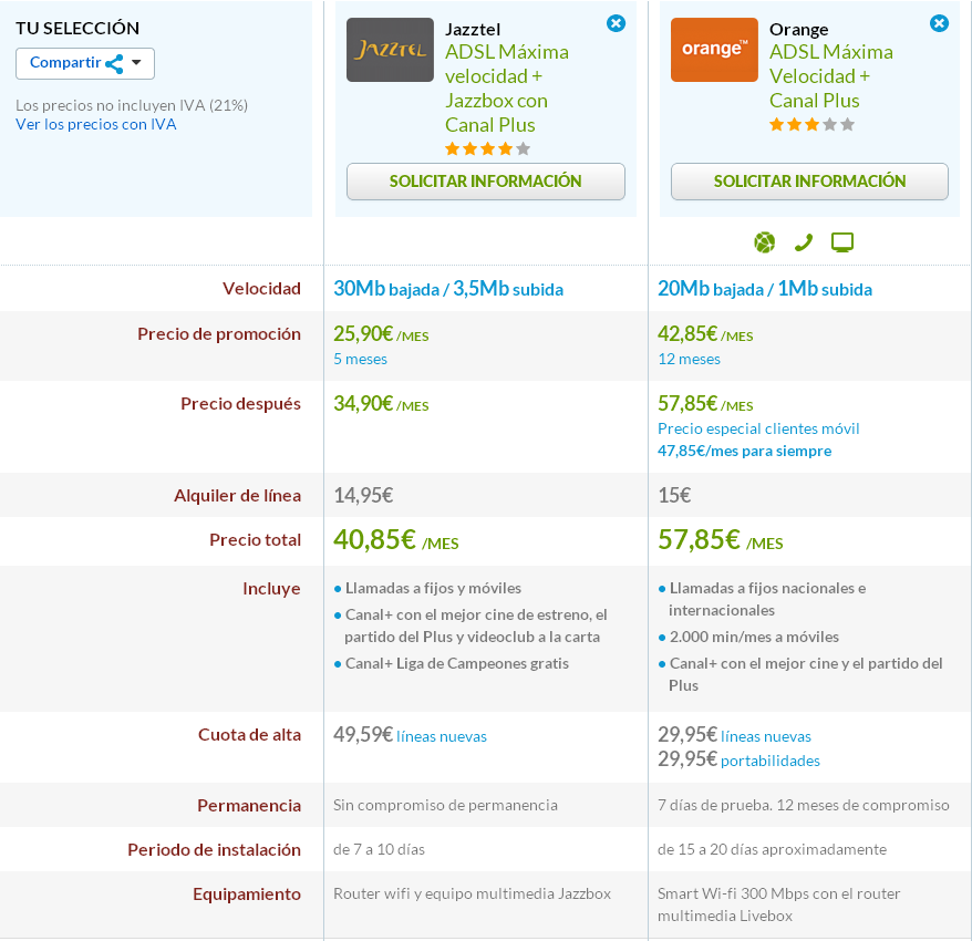 Comparativa ADSL y TV Jazzbox y Orange TV con Canal Plus