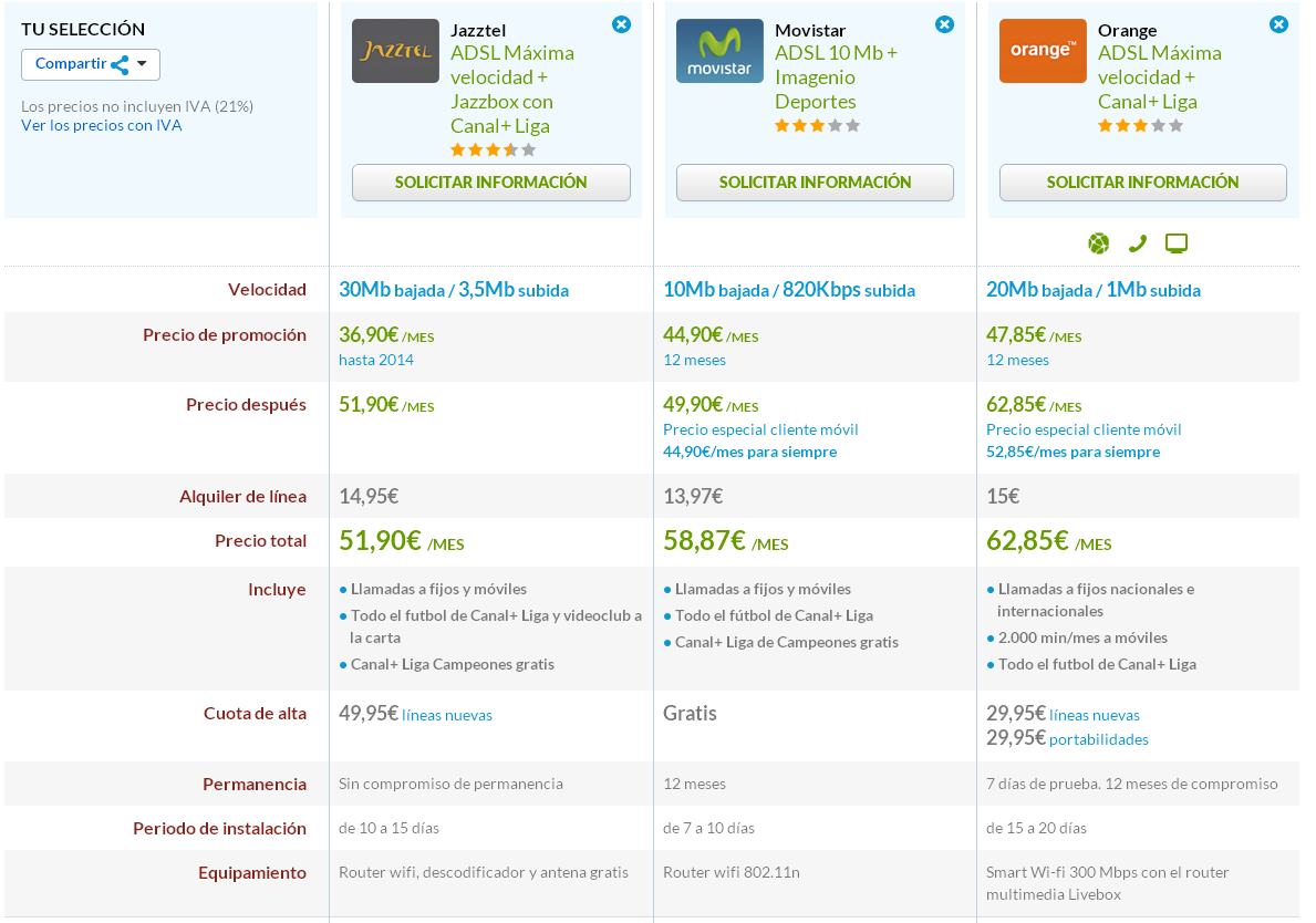 Comparativa ADSL y TV de Jazztel, Movistar y Orange con Canal+ Liga