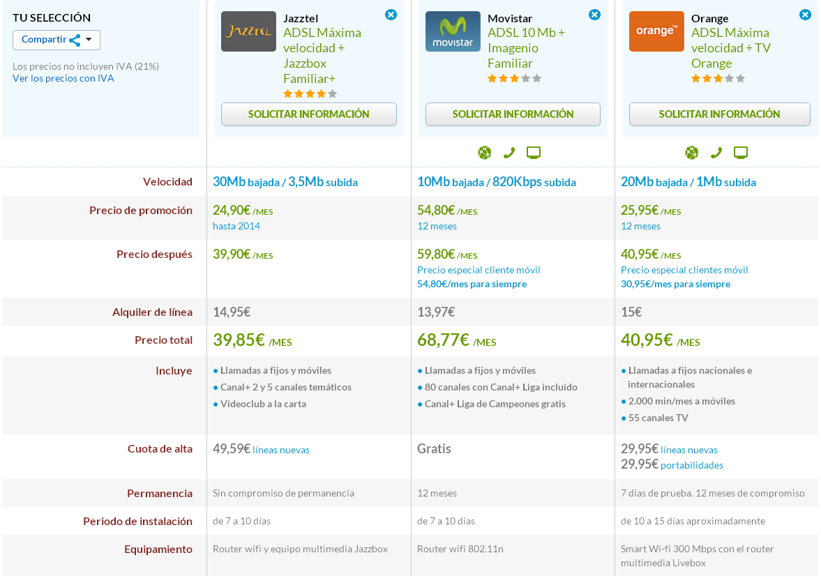 Comparativa ADSL y TV Jazzbox Familiar, Movistar Imagenio Familiar y Orange TV