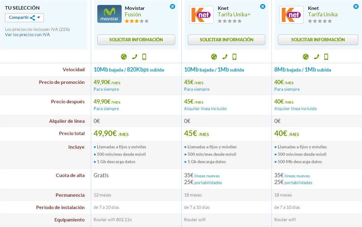 Comparativa Movistar Fusión y Knet Tarifas Unika