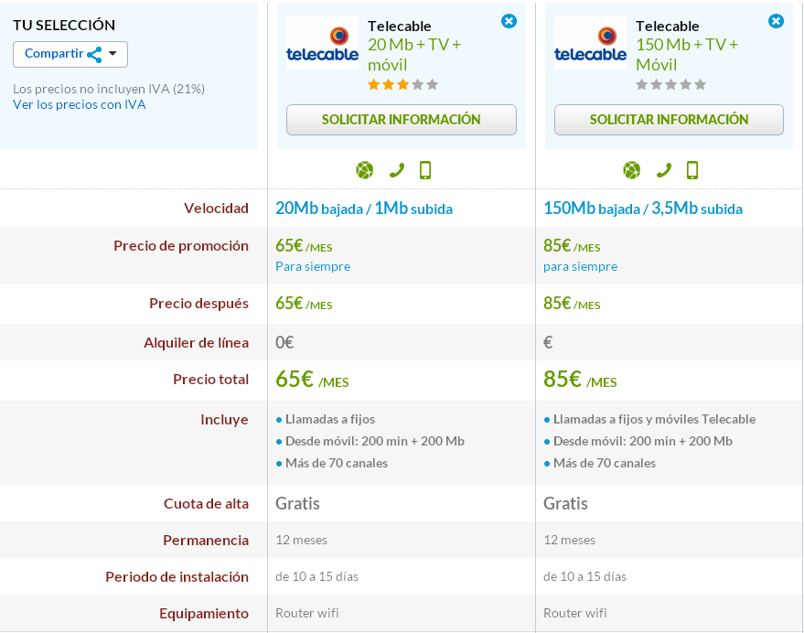 Comparativa Telecable 20 Mb y 50 Mb con TV y móvil