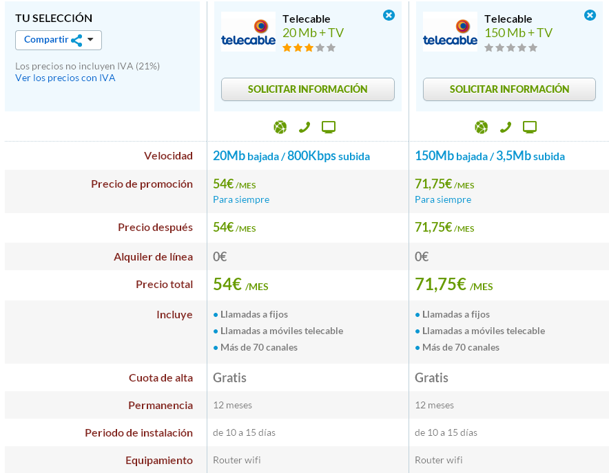 Comparativa Telecable 20 Mb y 50 Mb con TV