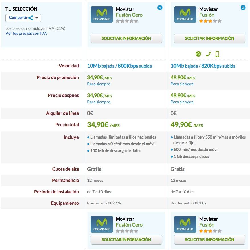 Comparativa Movistar Fusión Cero