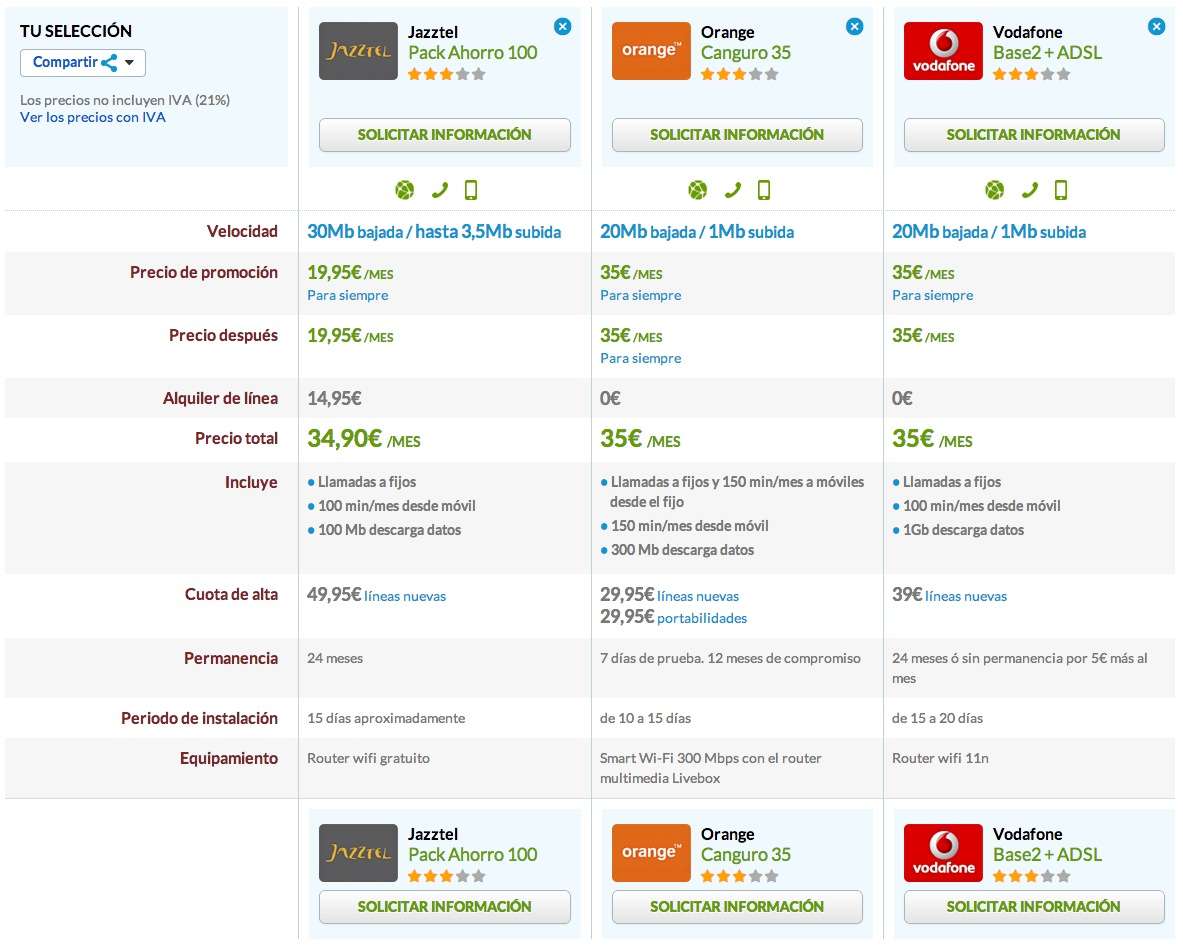 Competidores Movistar Fusión Cero