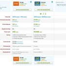 Comparativa Orange Canguro 45 contra Movistar Fusión