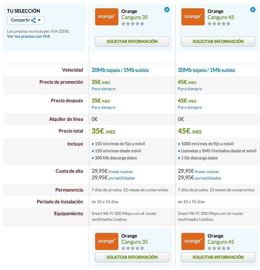 Comparativa Canguro 35 y Canguro 45