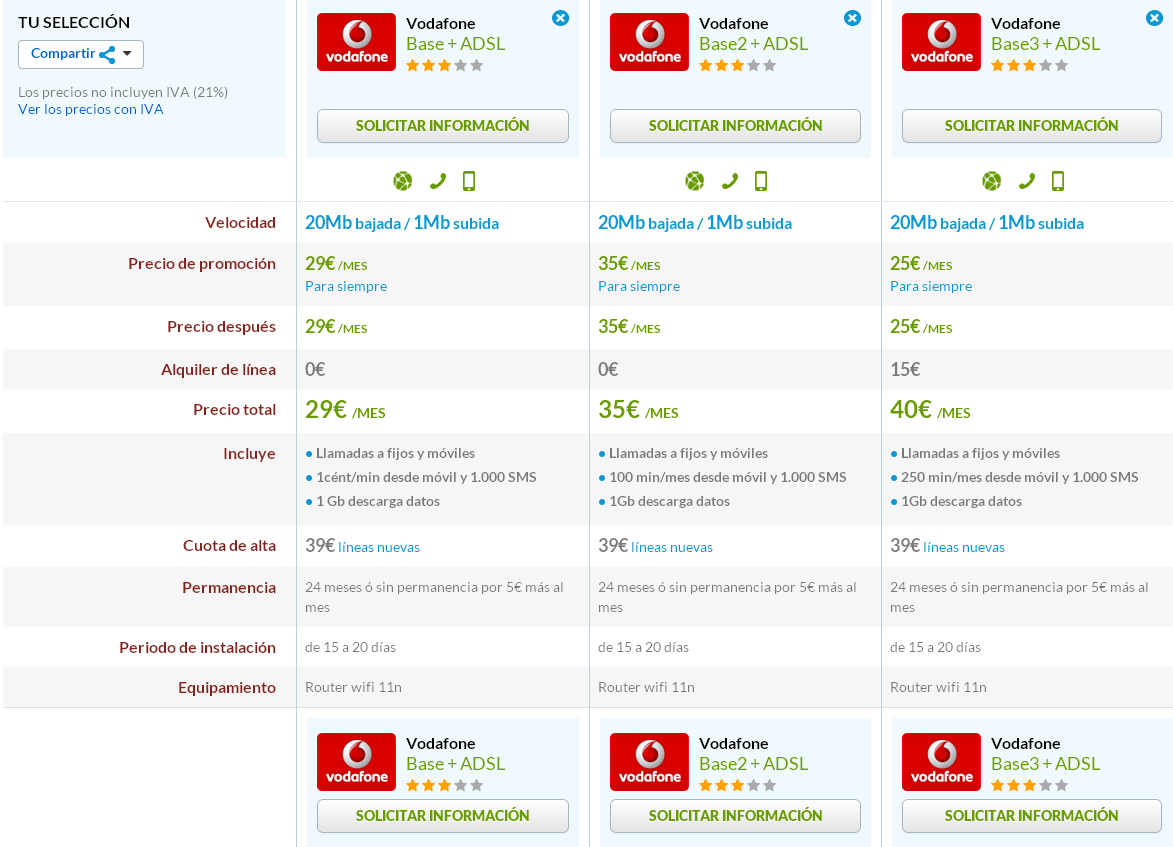 Comparativa tarifas Vodafone Base con ADSL