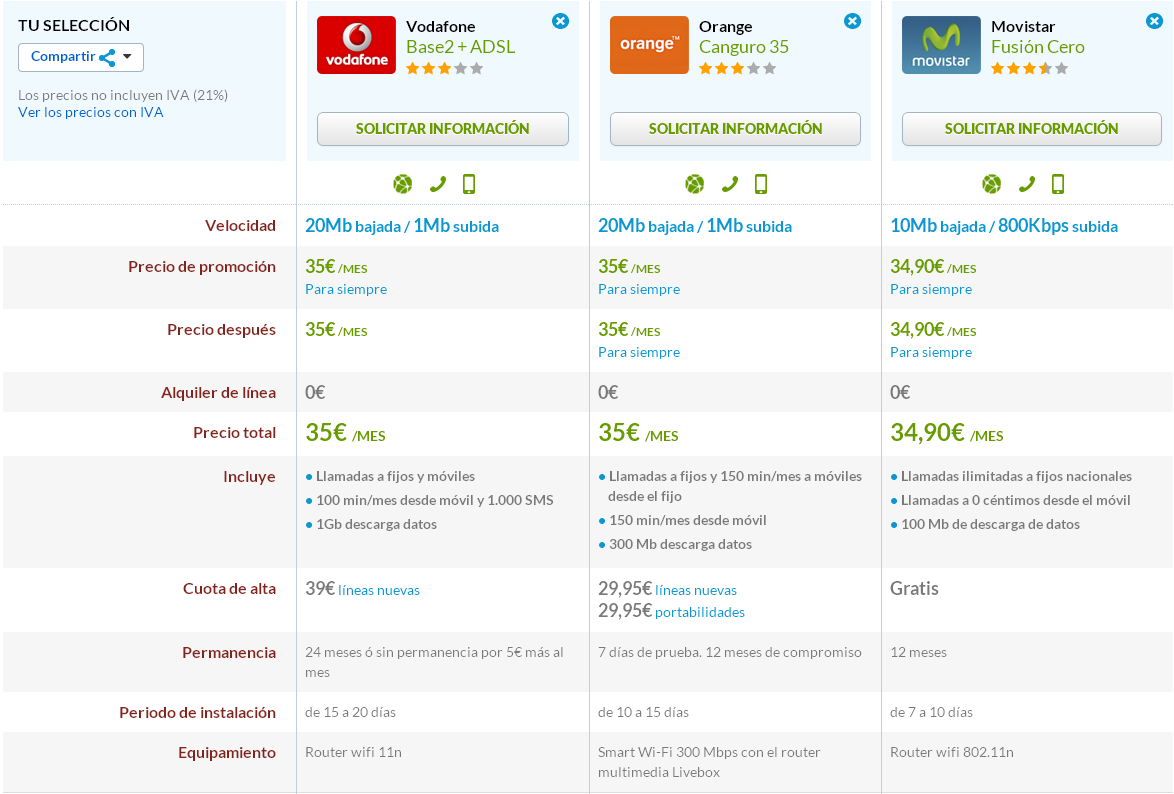 Comparativa ADSL Máxima velocidad Vodafone y Orange y ADSL 10 Mb Movistar