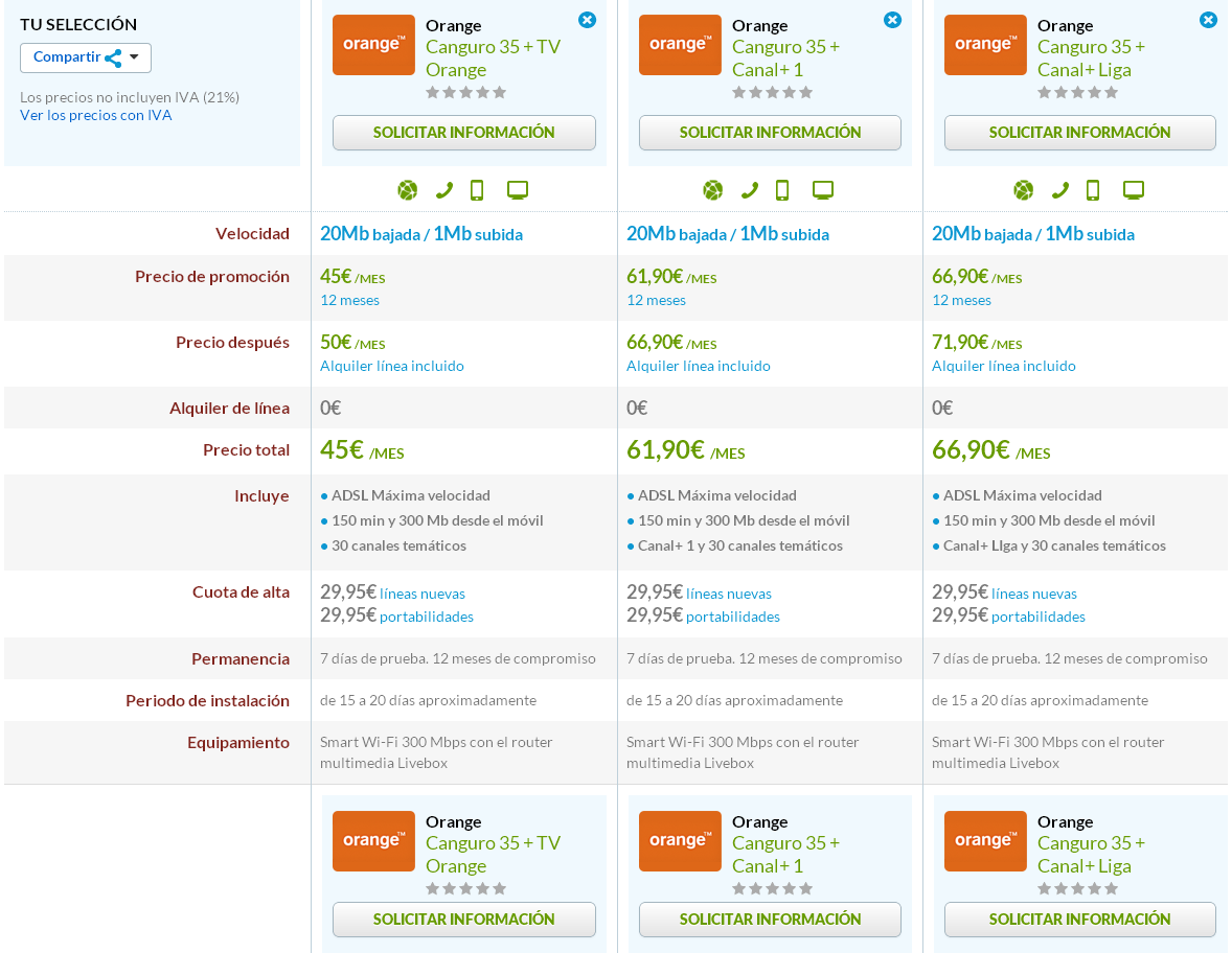 Comparativa ofertas Canguro 35 con TV Orange