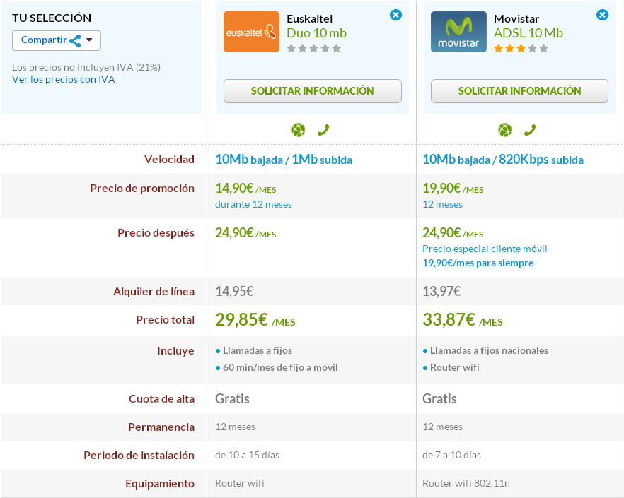 Comparativa Movistar y Euskaltel 10 Mb