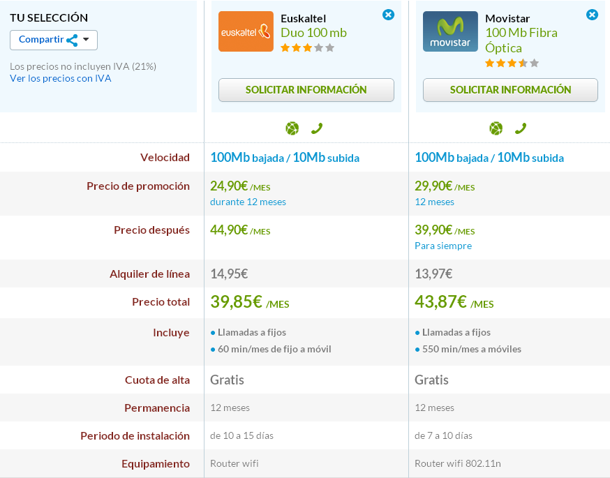Comparativa Movistar y Euskaltel 100 Mb