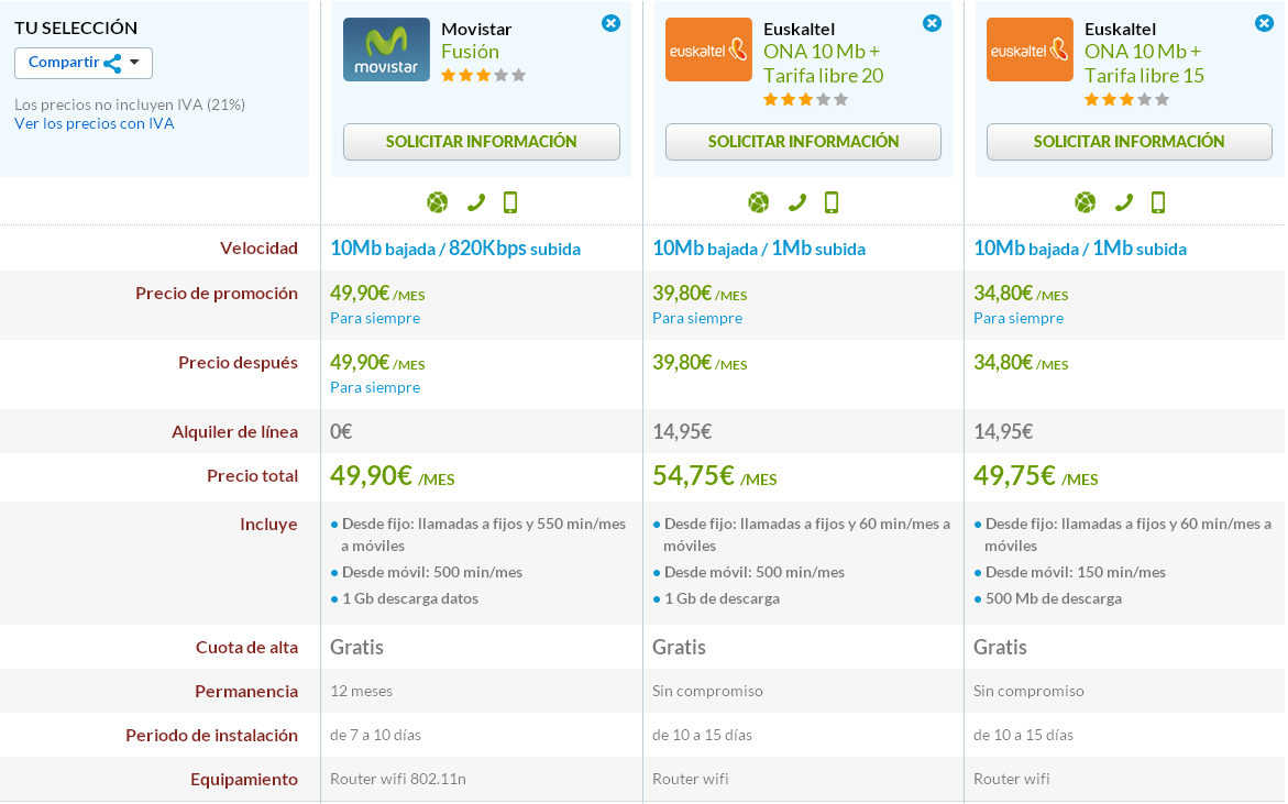 Comparativa Movistar Fusión y Euskaltel ONA