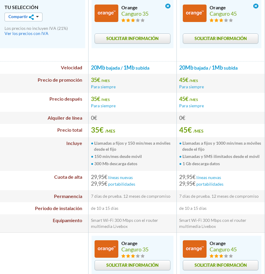 Comparativa Orange tarifas Canguro 