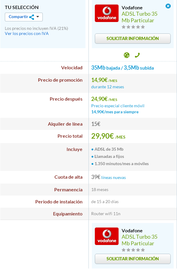 Vodafone ADSL Turbo 35 Mb empresa