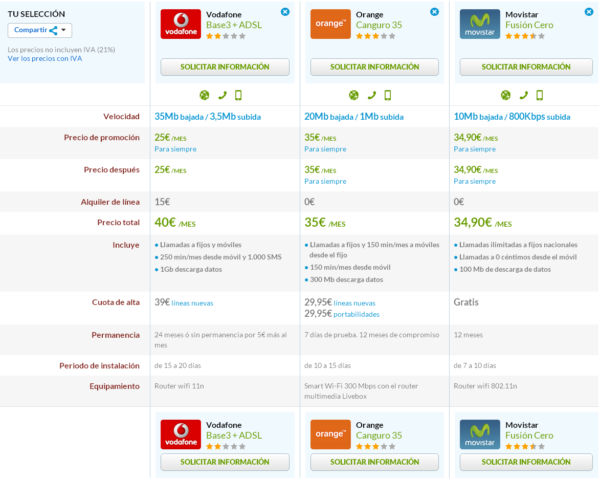 Vodafone Integral Base 3, Orange Canguro 35 y Movistar Fusión Cero