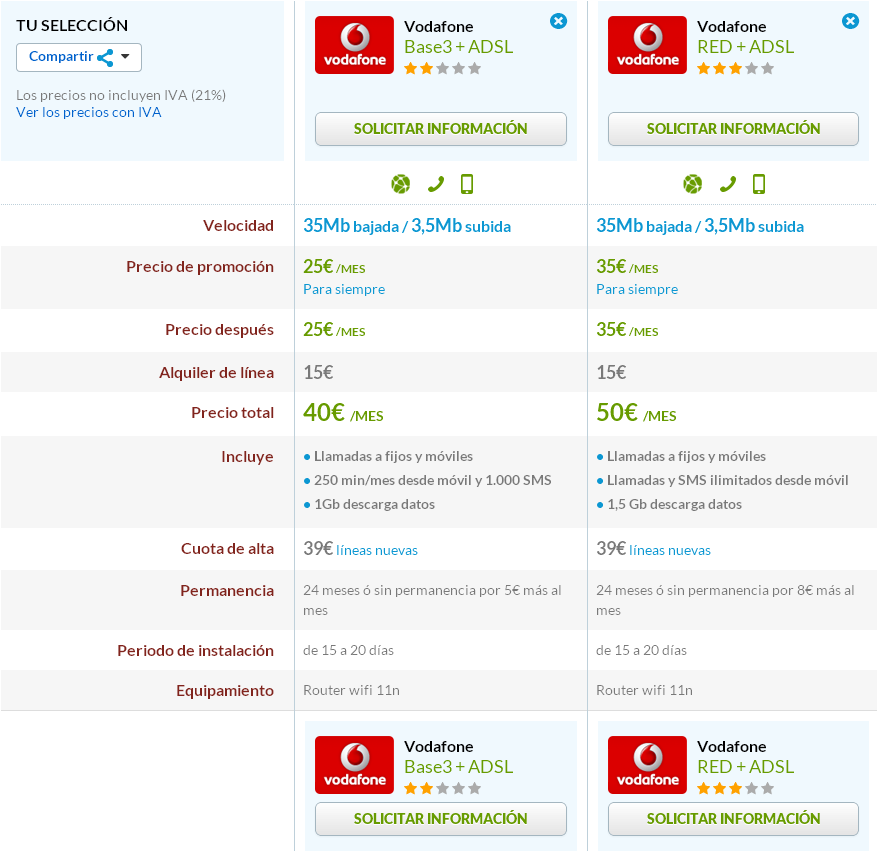 Vodafone Integral con Base 3 y Red