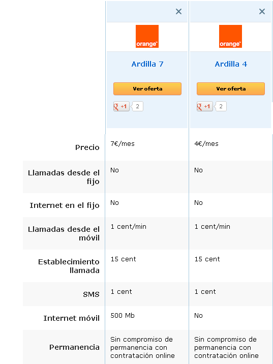 Comparativa tarifas Ardilla Orange