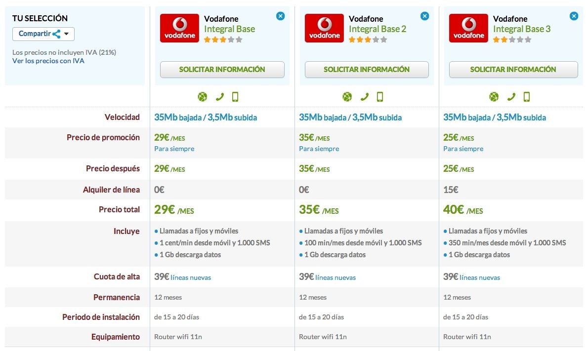 Comparativa tarifas Vodafone Base