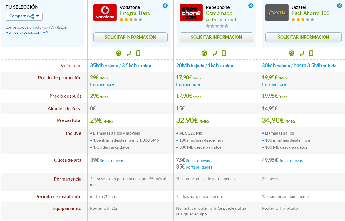 Comparativa Vodafone Integral Base, Pepephone ADSL y móvil y Jazztel Pack Ahorro 100