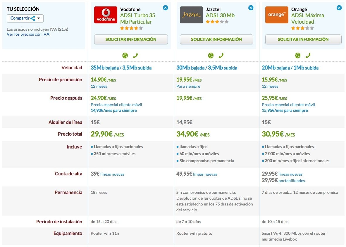 Comparativa ADSL Máxima velocidad Vodafone, Jazztel y Orange