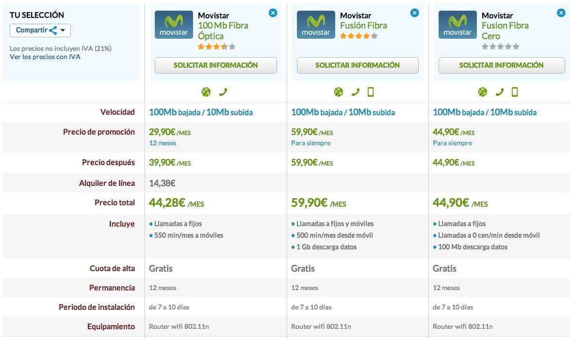 Comparativa ofertas Movistar Fibra Optica