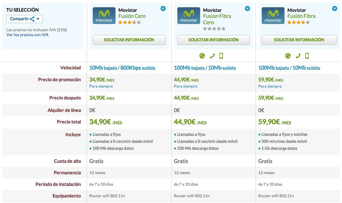 Comparativa Fusión Cero, Fusión Fibra Cero y Fusión Fibra