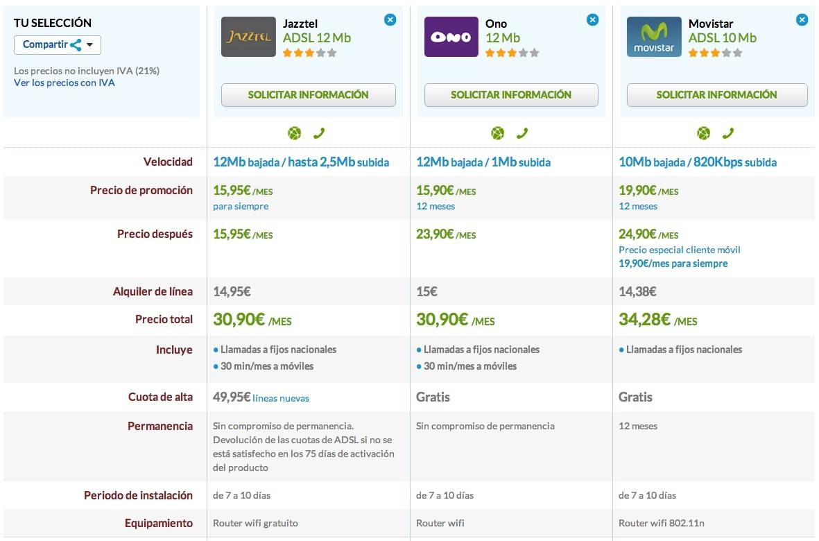 Comparativa Jazztel 12 Mb, ONO 12 Mb y Movistar 10 Mb