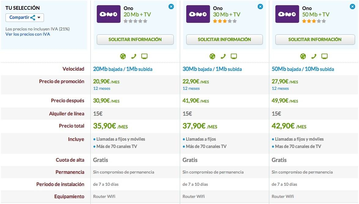 Comparativa ofertas ONO con TV