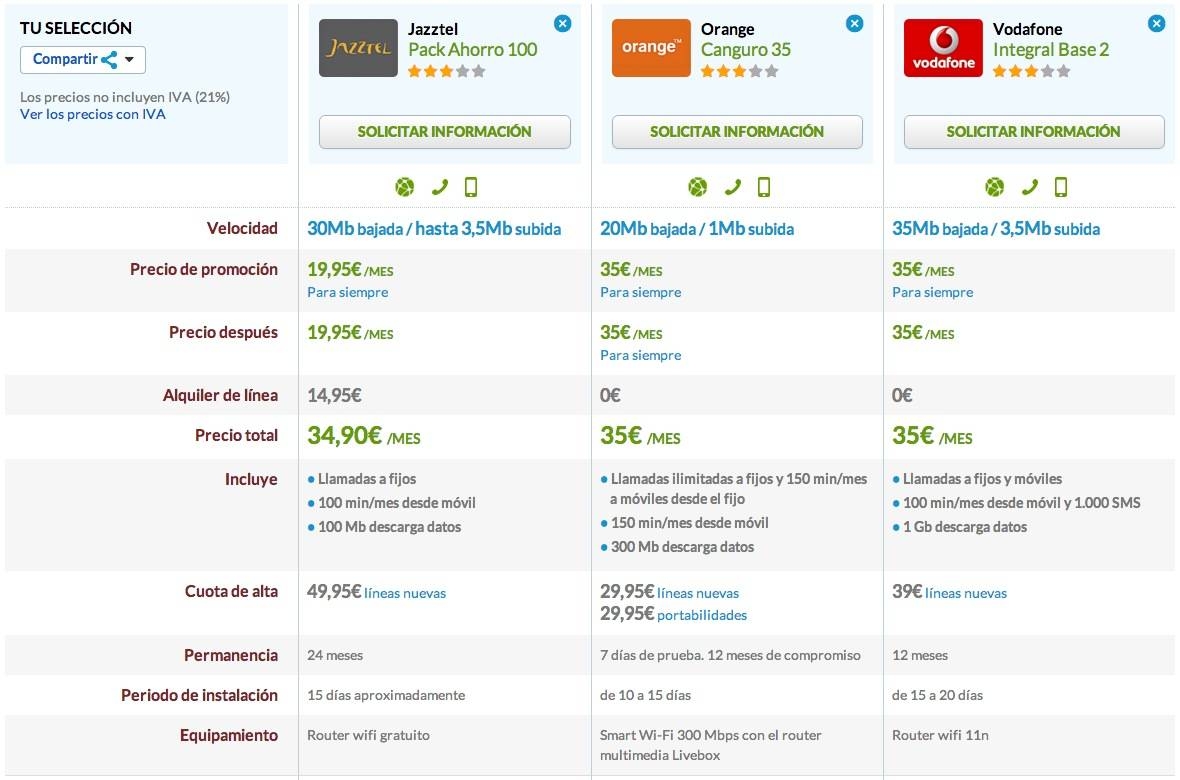 Comparativa Jazztel Pack Ahorro 100, Orange Canguro 35 y Vodafone Base2