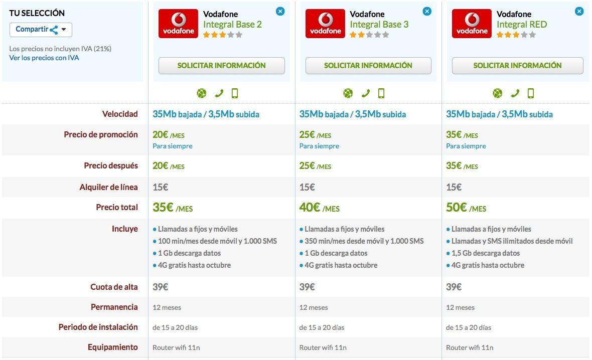 Comparativa Vodafone Integral Base 2, Base 3 y RED