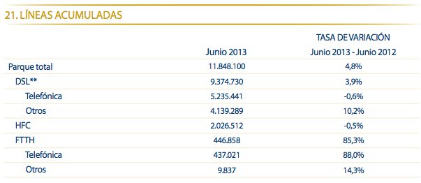 Datos CMT Junio Banda Ancha