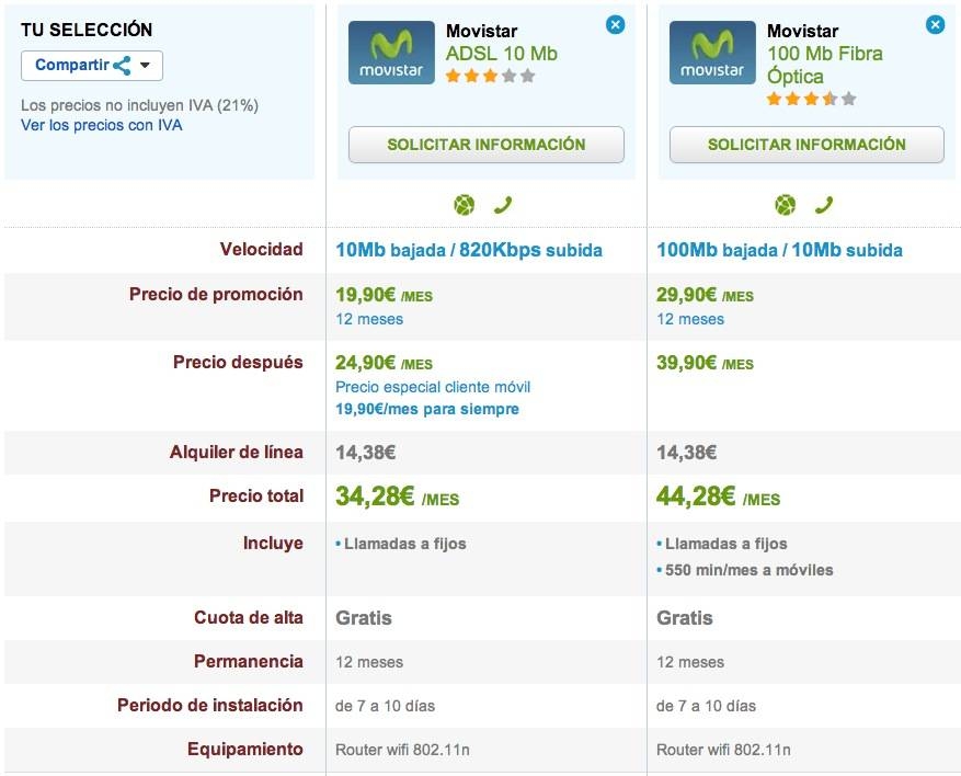 Comparativa Movistar ADSL 10 Mb y Fibra Óptica 100 Mb